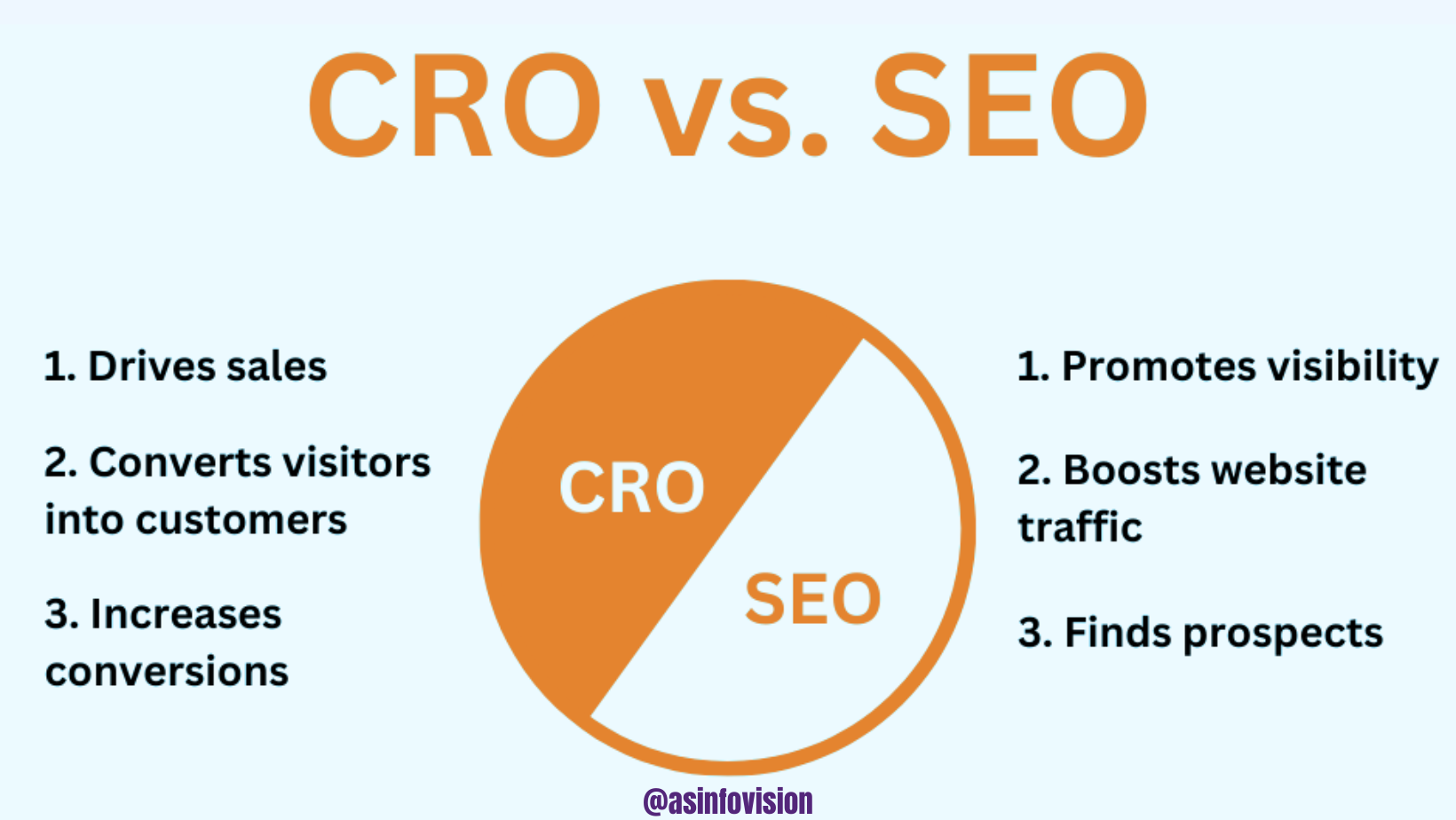 SEO vs. CRO