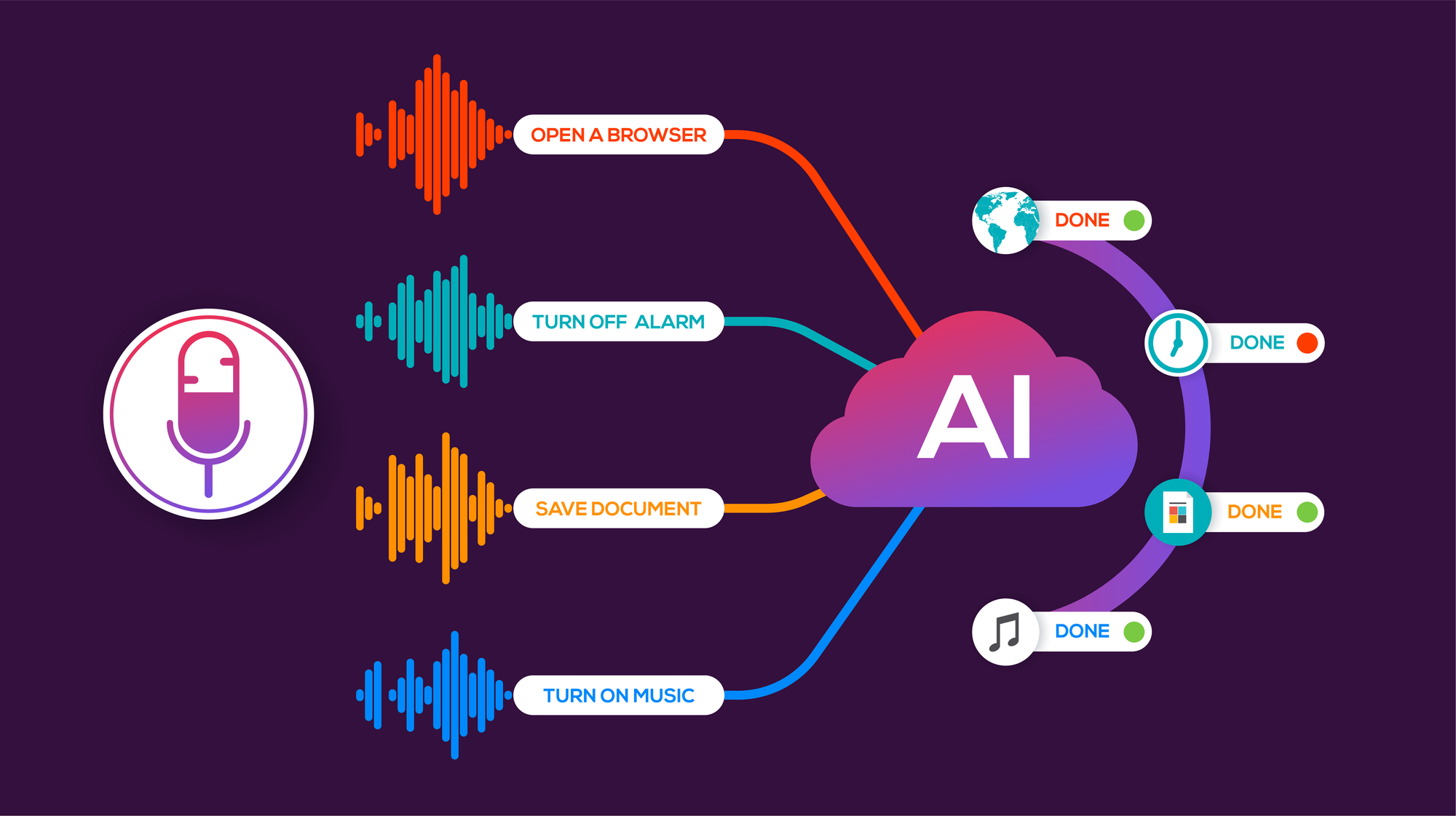 Voice Search Optimization & Conversational Marketing